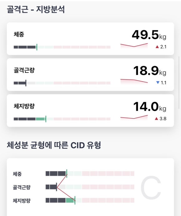 딜라이트짐 이미지