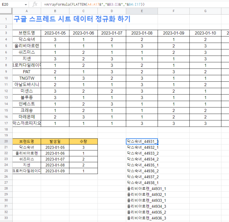 로렌미즈 이미지