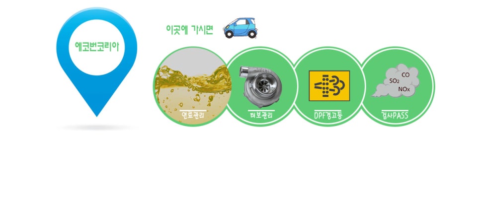 소촌점기아오토큐 이미지
