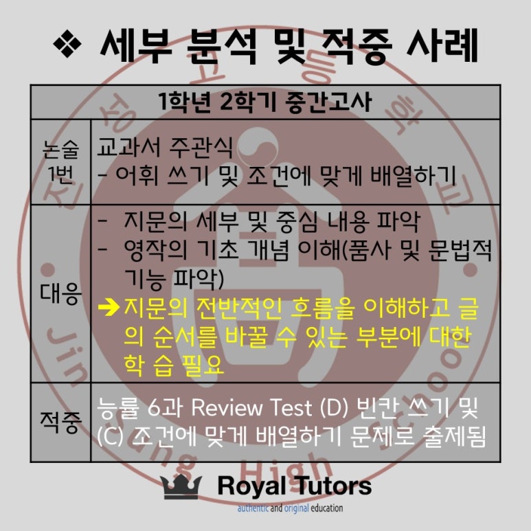 로열튜터스학원 이미지