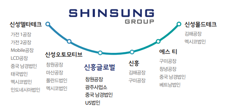 (주)신흥글로벌 이미지