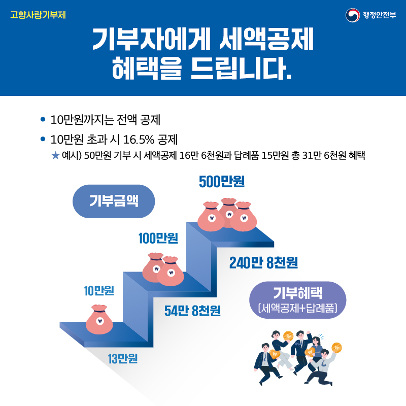내고향농수산물 이미지