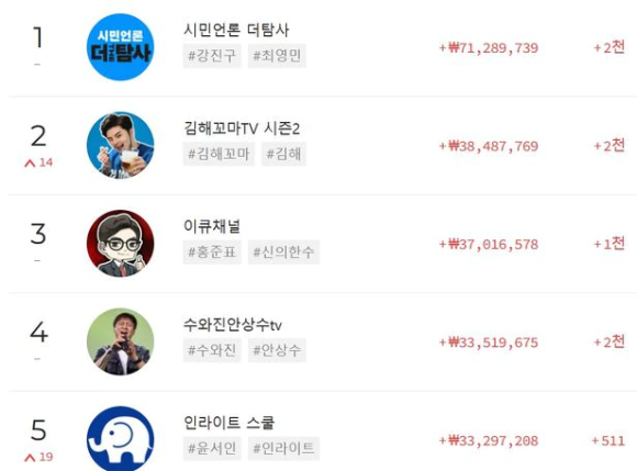 정수퍼 이미지