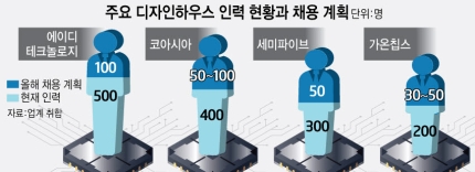 위디자인하우스 이미지