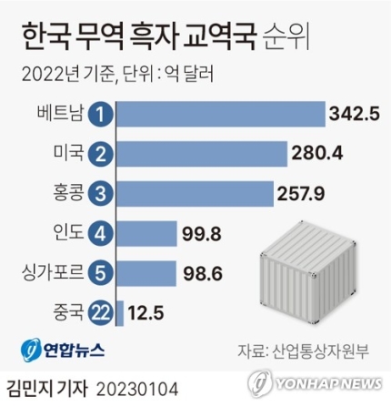 순이무역 이미지