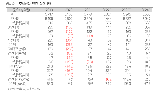 호텔에이치디씨 이미지