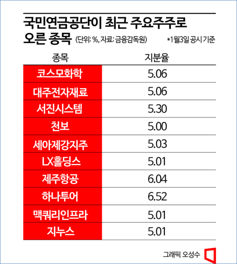 국민배터리 이미지