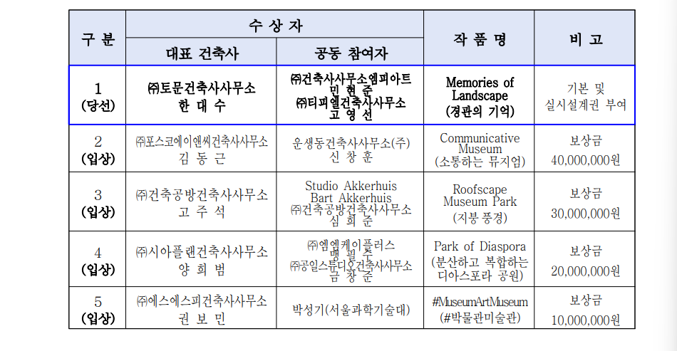 티피엘건축사사무소 이미지