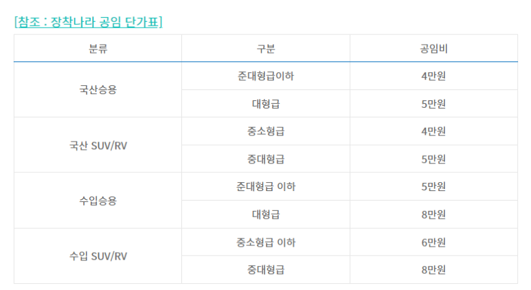 우리자동차1급공업사 이미지