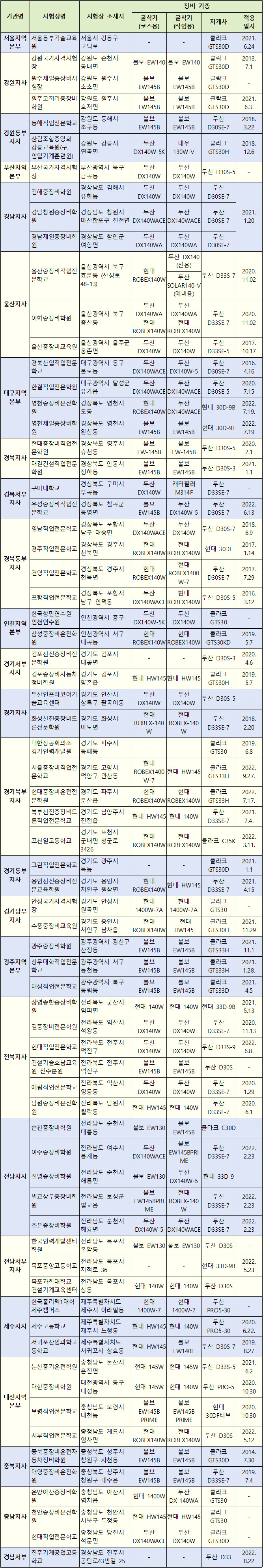 강릉중장비학원 이미지