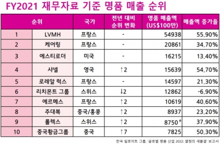 명품산업 이미지