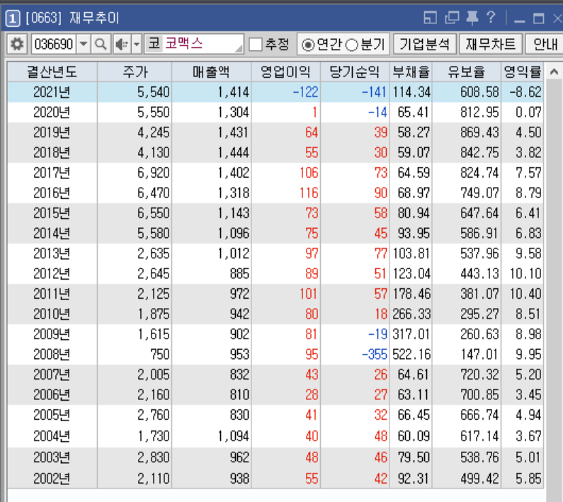 코맥스통신 이미지