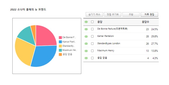 소나이뉴 이미지
