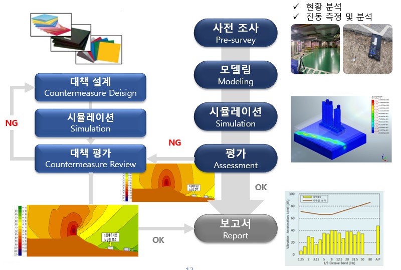 (주)경동기술공사 이미지