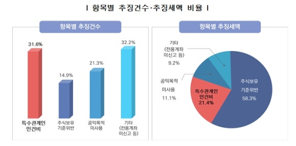 세정세무법인 이미지