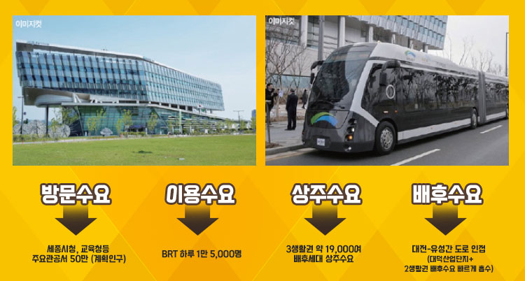 원스톱세종 이미지