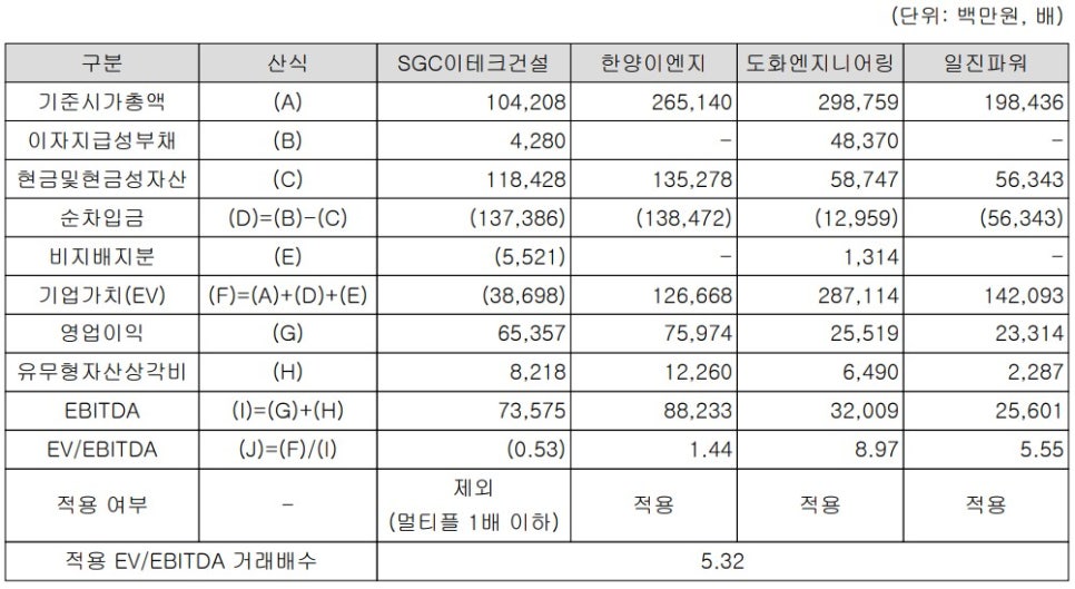 일진플랜트엔지니어링 이미지