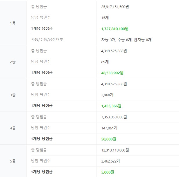 럭키로또복권판매점 이미지