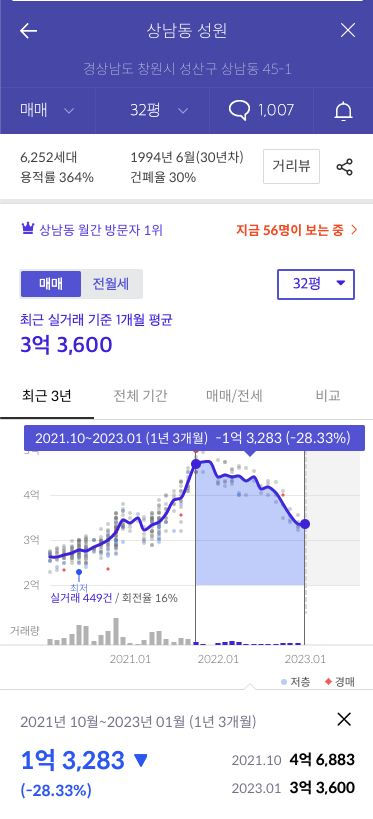 네이버블로그