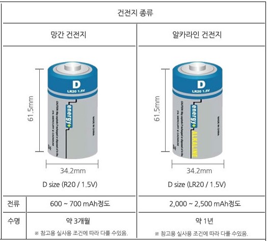 린나이코리아(주) 이미지