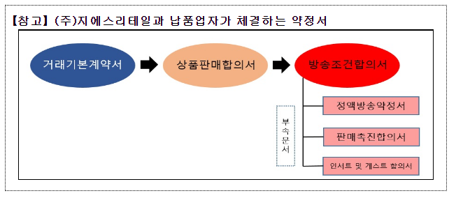 (주)지에스리테일 이미지