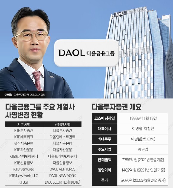 다올인력 이미지