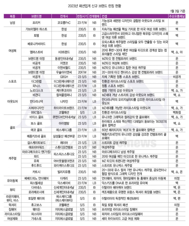 에스제이아웃도어 이미지