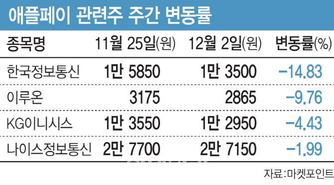 미르페이 이미지