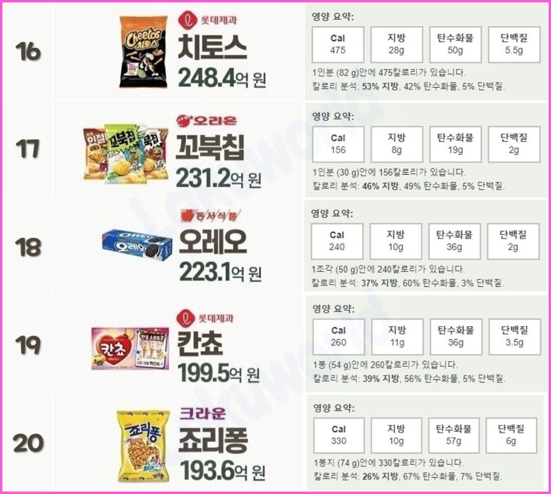 과자자판기 이미지