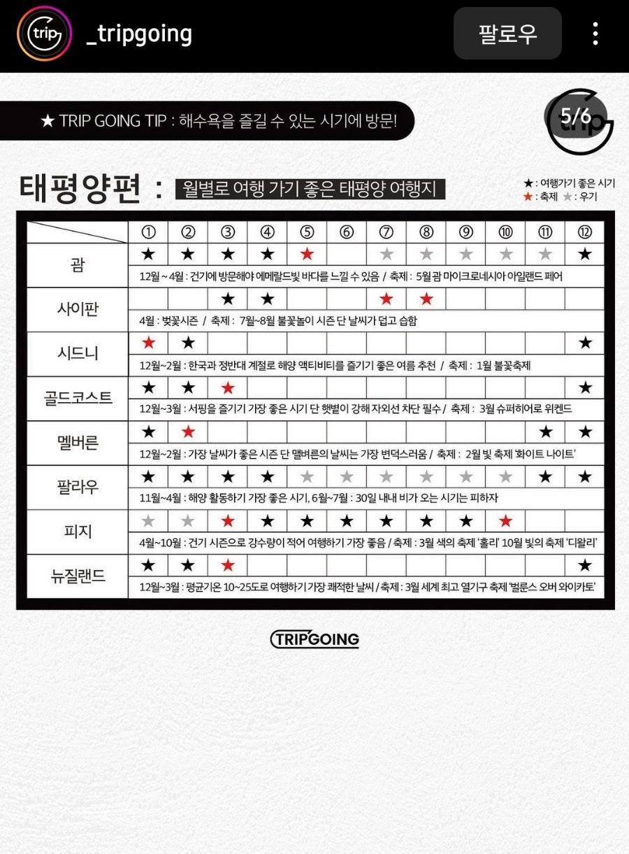 트립고잉 이미지