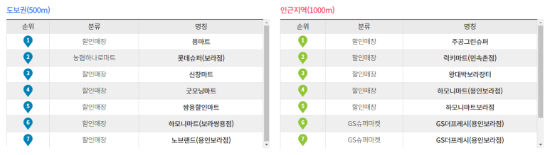 하모니마트(보라점) 이미지