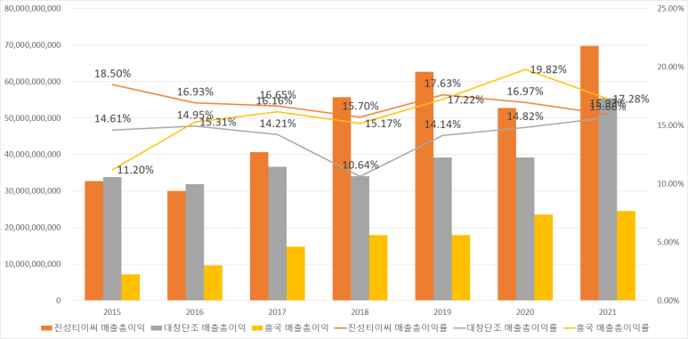 진성철강 이미지