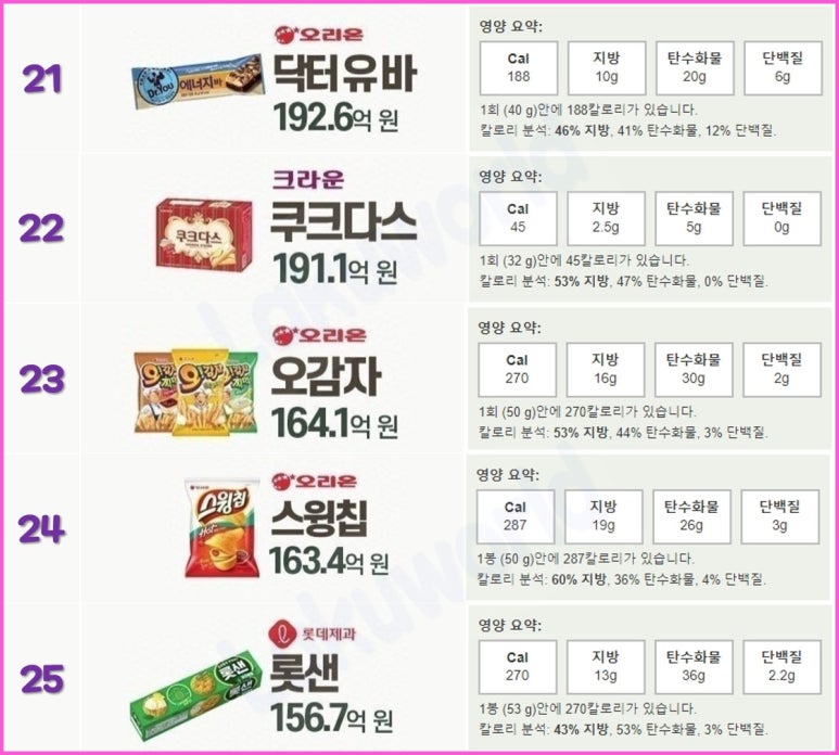 과자자판기 이미지