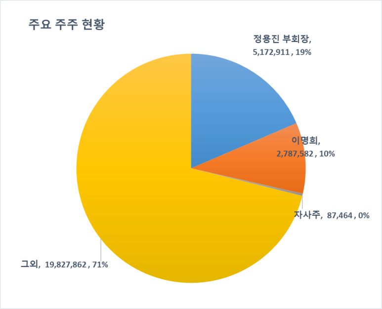 (주)에스에스지닷컴 이미지
