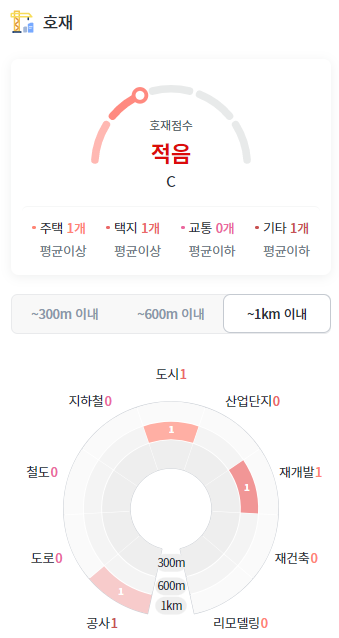 의료법인혜명심의료재단울산병원 이미지