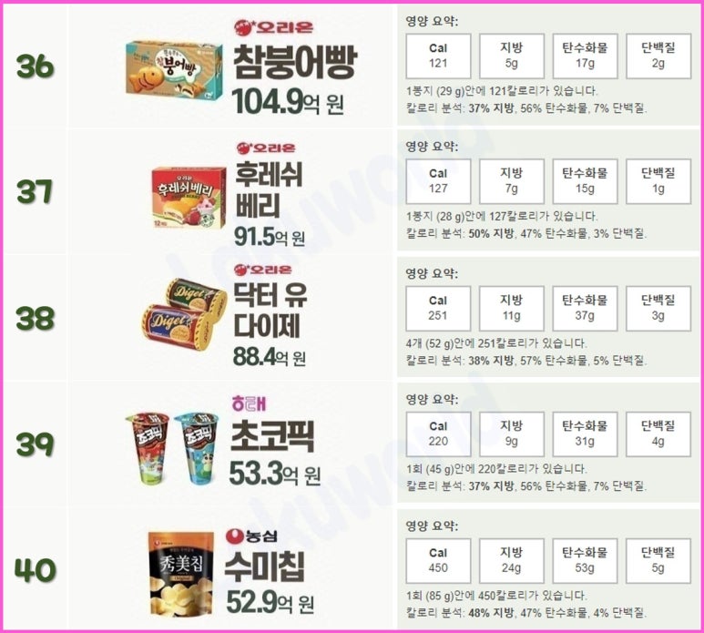과자자판기 이미지