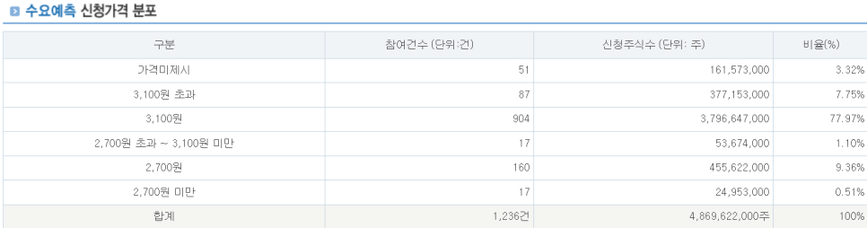 한주유통 이미지