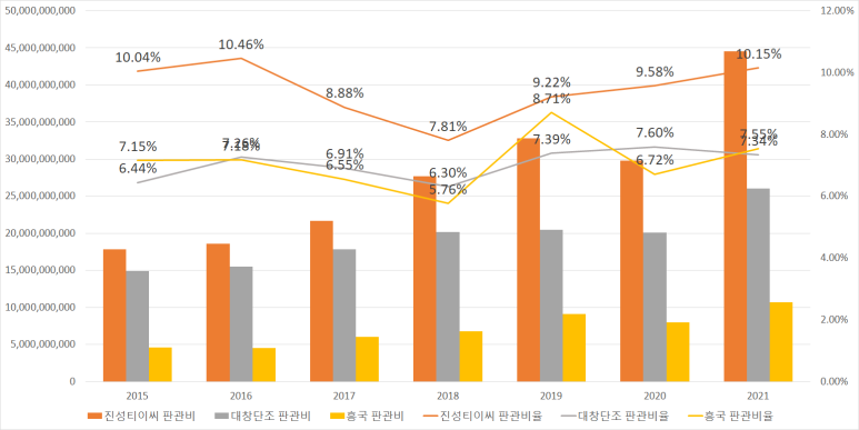 진성철강 이미지