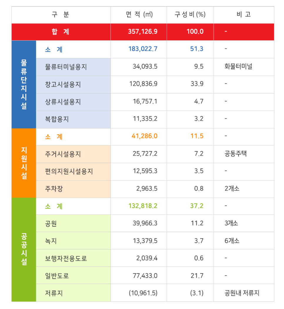 명품물류 이미지