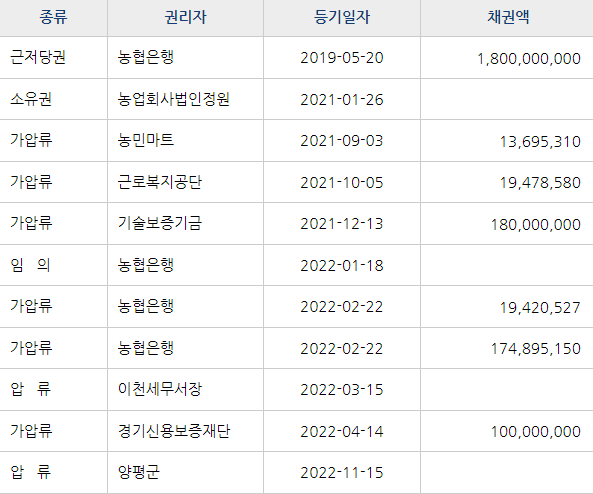 (주)정가온 이미지