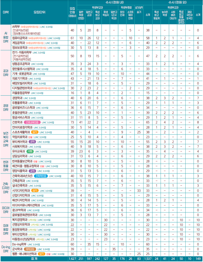 동명물류기계 이미지