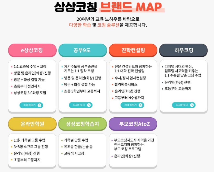 하우코칭 이미지