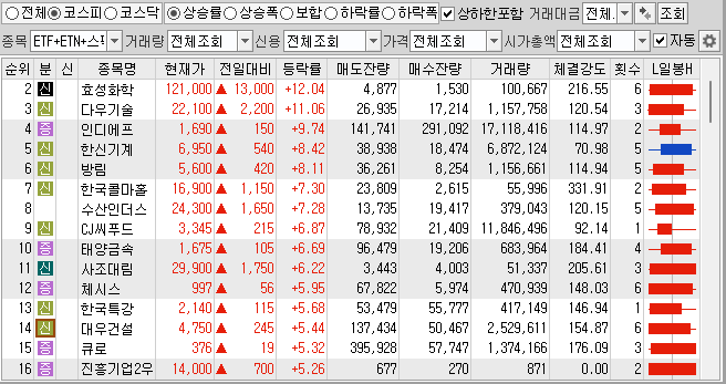 에스지인더스트리 이미지