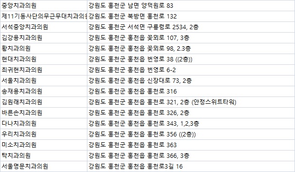 서울명문치과의원 이미지