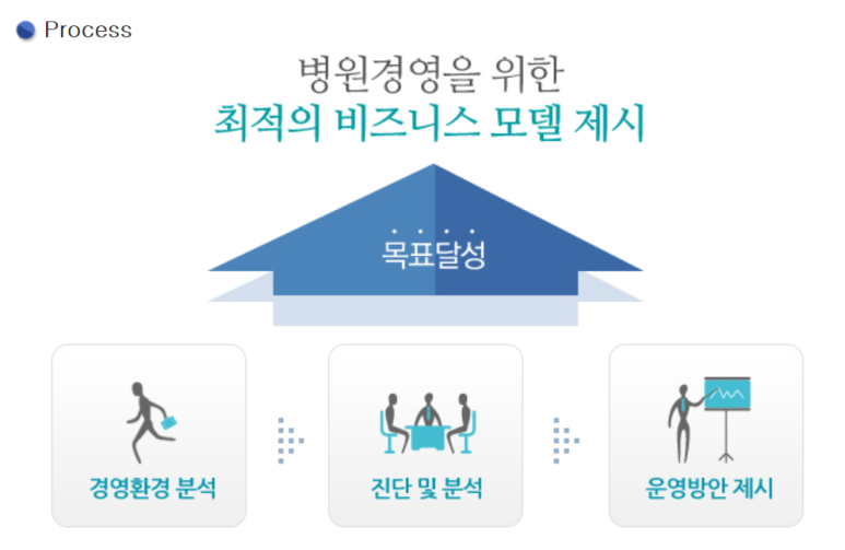 정수유통 주식회사 이미지