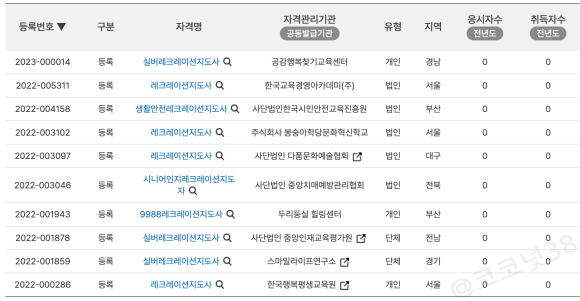 한국레저스포츠지도자협회 이미지