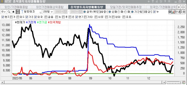 (주)원방테크 이미지