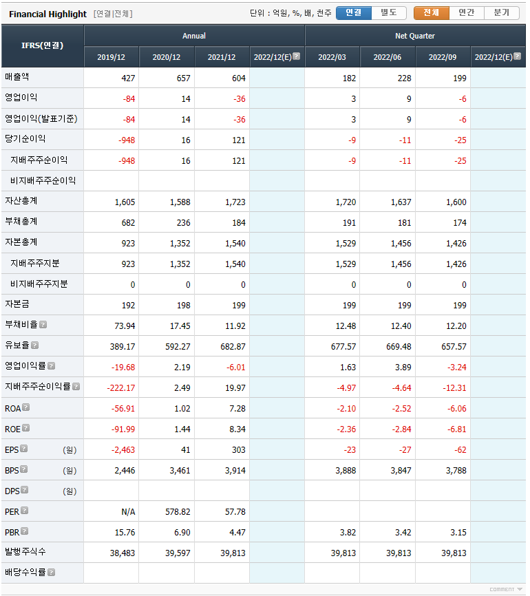 고려제약(주) 이미지