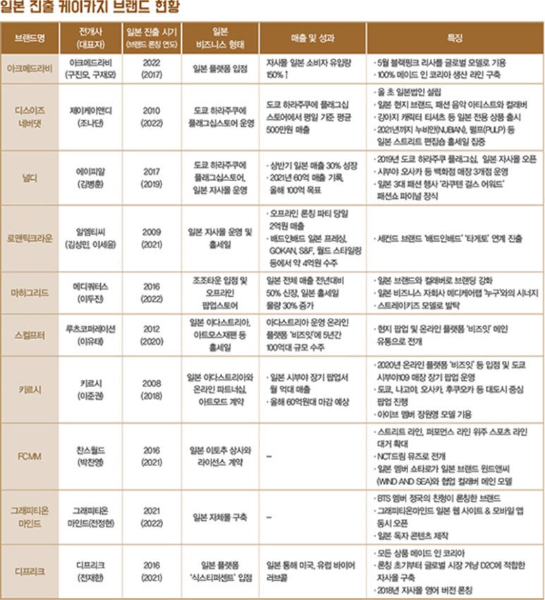 카지패션 이미지