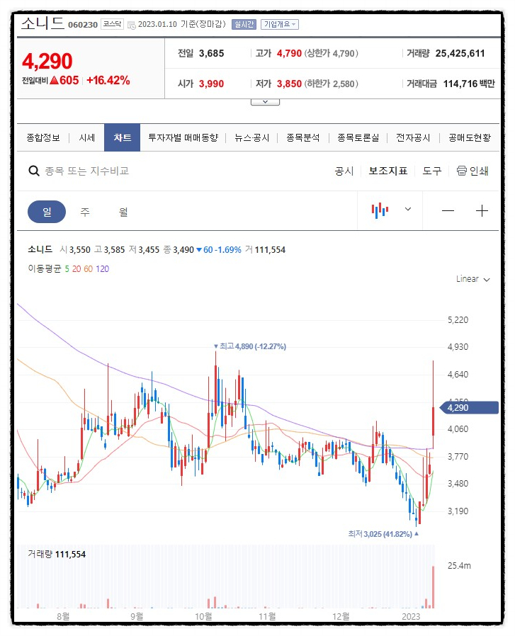 디에스피전자 이미지